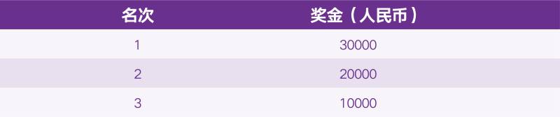 2025南京马拉松的奖金有多少？（3）