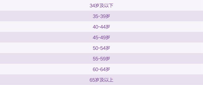 2025南京马拉松的奖金有多少？（4）