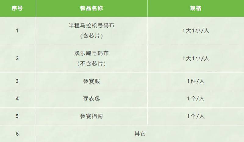 2025扬马参赛物品领取须知（3）