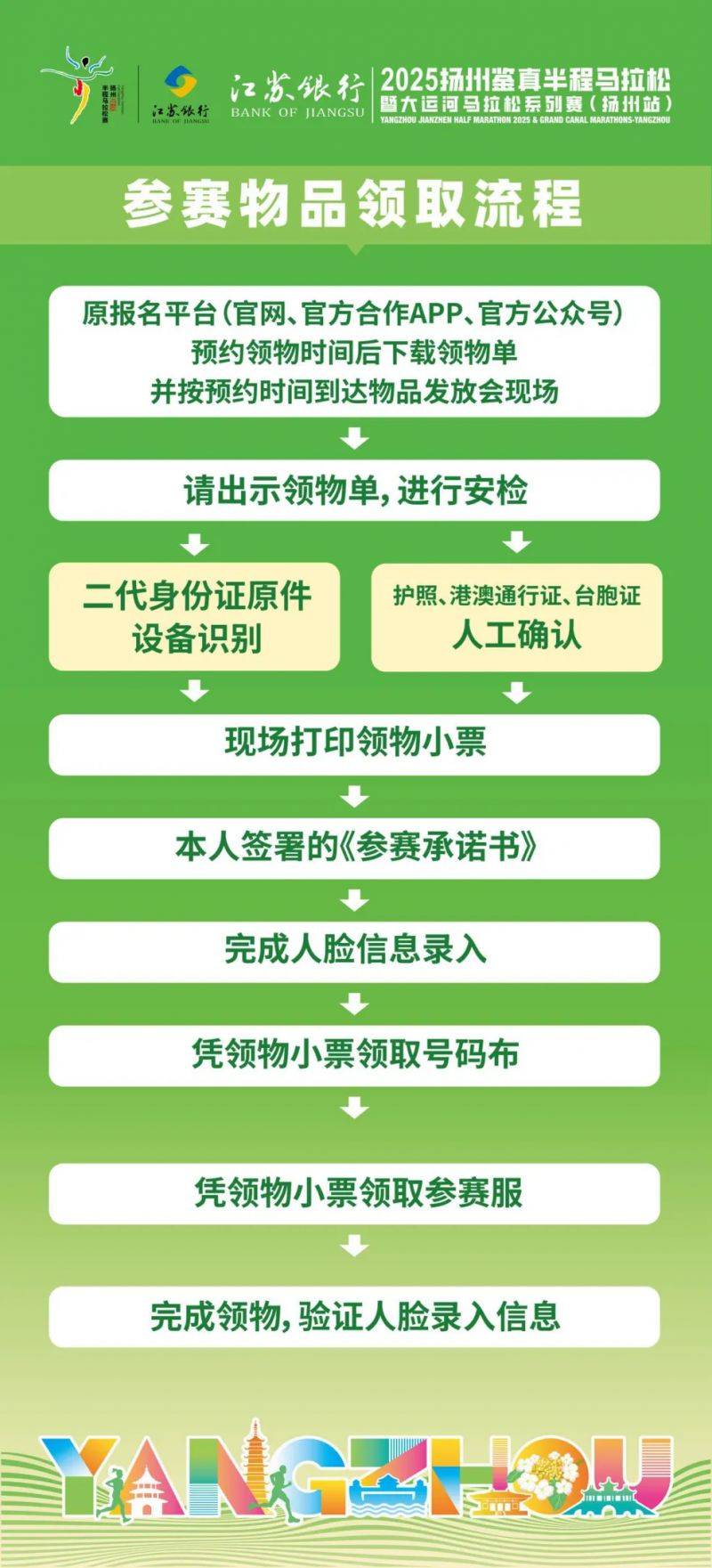 2025扬马参赛物品领取须知（4）