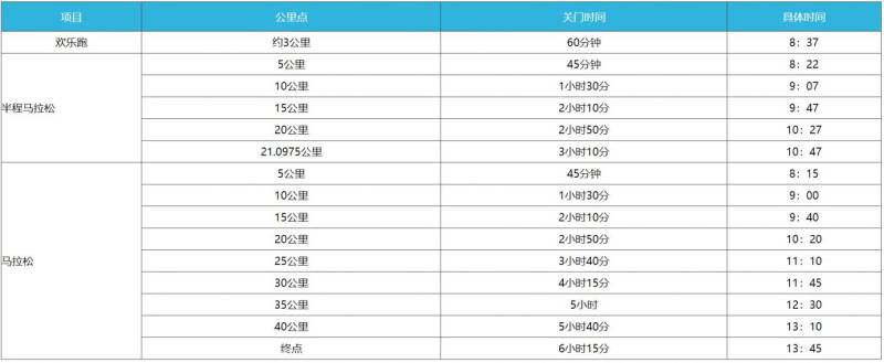 2025杭州建德马拉松活动攻略（时间+报名+竞赛规程）（2）
