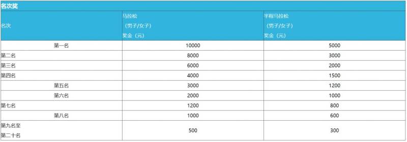 2025杭州建德马拉松活动攻略（时间+报名+竞赛规程）（4）