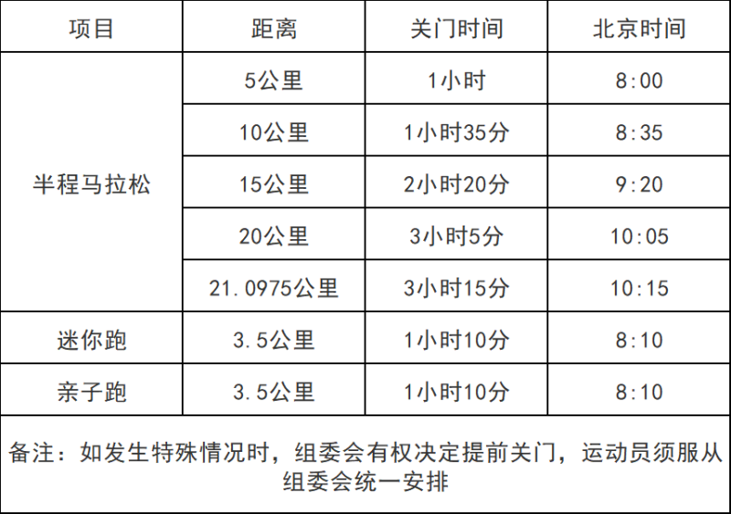 2025桐庐半程马拉松攻略（报名+介绍+竞赛规程）