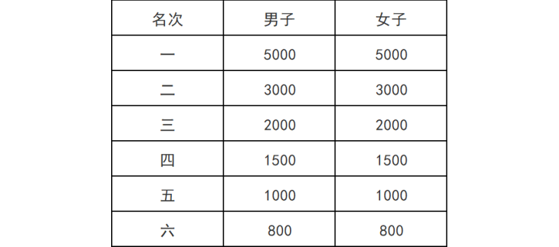 2025桐庐半程马拉松竞赛规程（时间+路线+报名+赛制）（3）