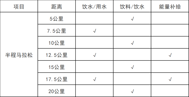 2025桐庐半程马拉松竞赛规程（时间+路线+报名+赛制）（2）