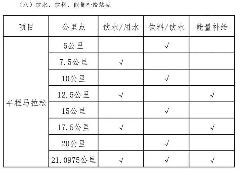 2025年绍兴诸暨西施半程马拉松饮料能量补给站安排
