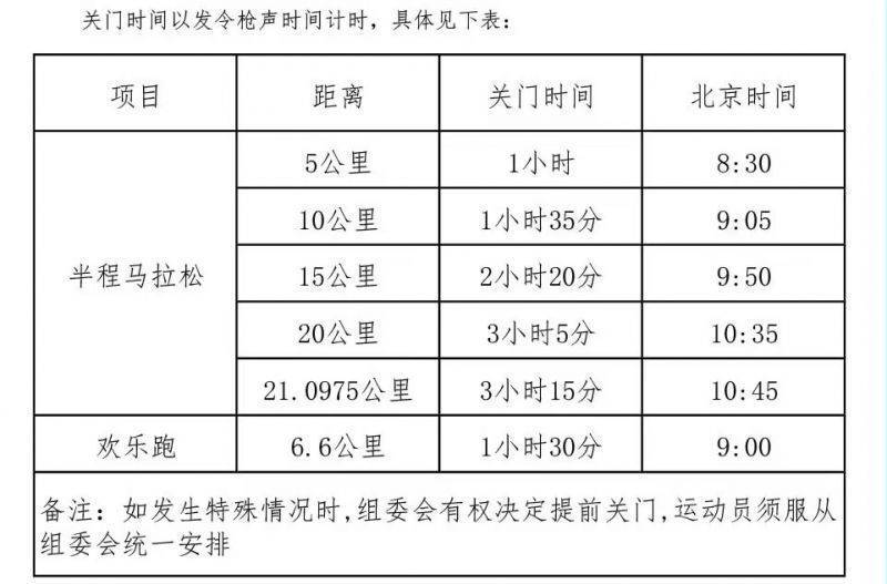 2025年绍兴诸暨西施半程马拉松关门距离和时间
