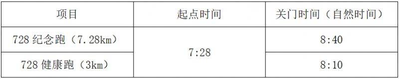 ​2025唐山纪念跑竞赛规程