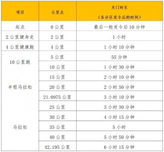 2025年南宁马拉松关门时间