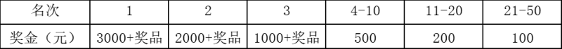 瀛岳璟园2025临朐半程马拉松(赛事规程)（3）
