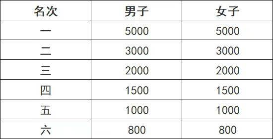 2025桐庐半程马拉松报名指南（时间+入口+奖项）（2）