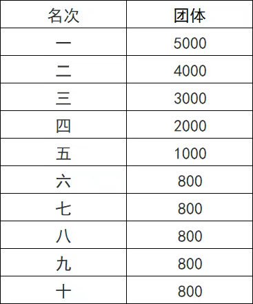 2025桐庐半程马拉松报名指南（时间+入口+奖项）（3）