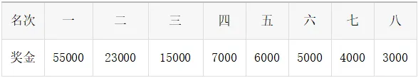 2025上海马拉松竞赛规程（2）