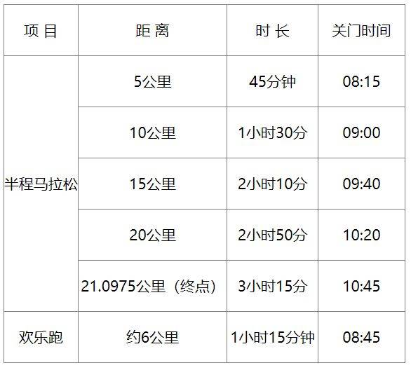 2025天津西青区半程马拉松比赛项目及规模