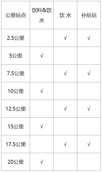 2025天津西青区半程马拉松比赛项目及规模（2）