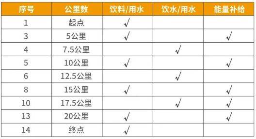 2025靖江半马关门时间（2）