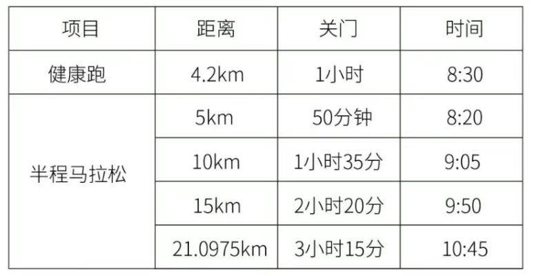 2025潍坊临朐半程马拉松竞赛办法（持续更新）