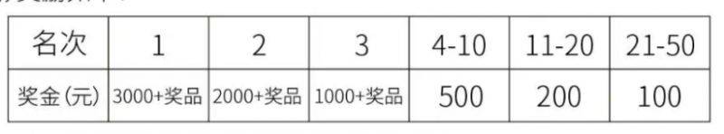 2025潍坊临朐半程马拉松奖金设置