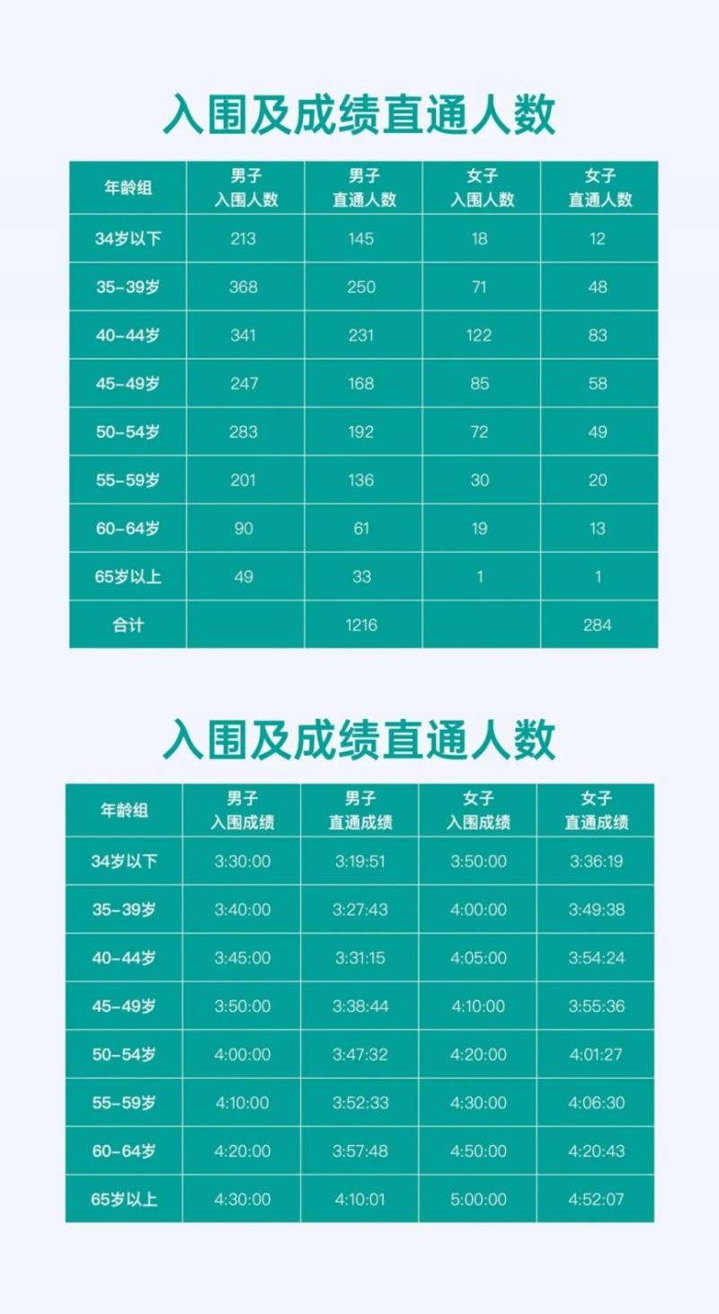 2025陕西榆林马拉松抽签&缴费常见问题解答（2）