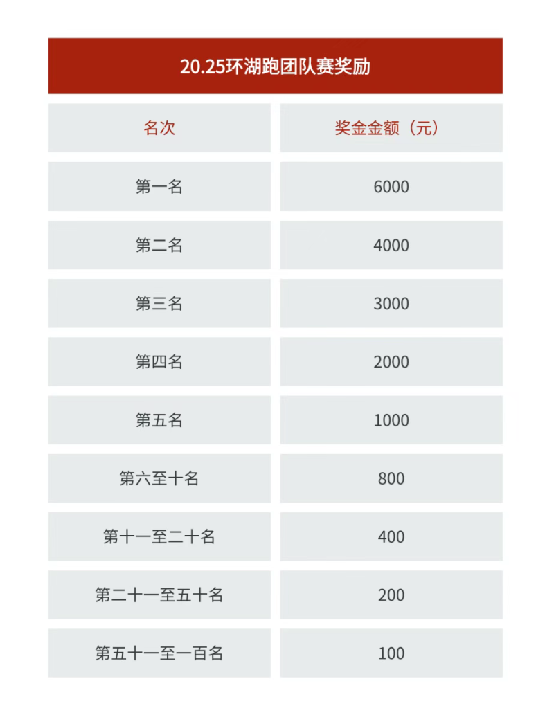 2025苹果之都栖霞环湖赛(赛事规程)（14）