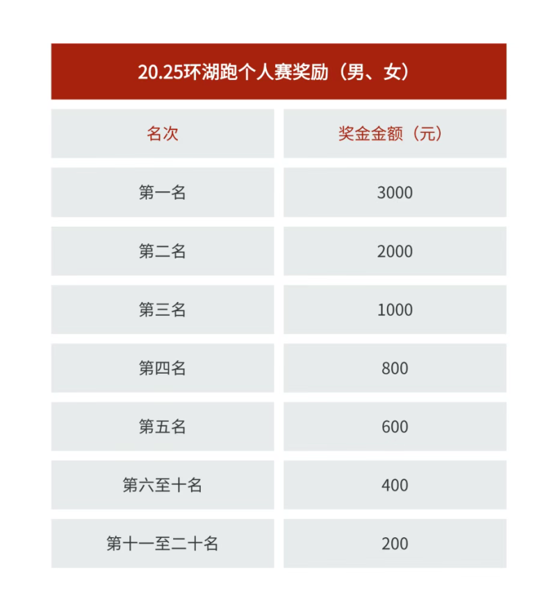 2025苹果之都栖霞环湖赛(赛事规程)（13）
