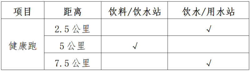 2025“奔跑江淮”和美乡村健康跑（黄山西站）(赛事规程)（2）