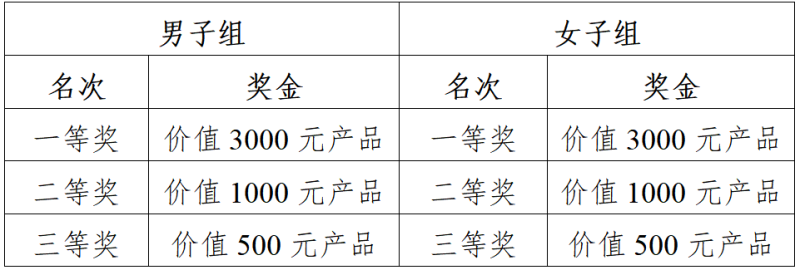 2025“奔跑江淮”和美乡村健康跑（黄山西站）(赛事规程)（3）