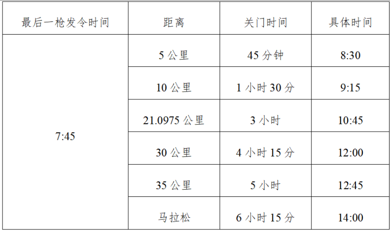 2025衡水湖马拉松(赛事规程)（2）