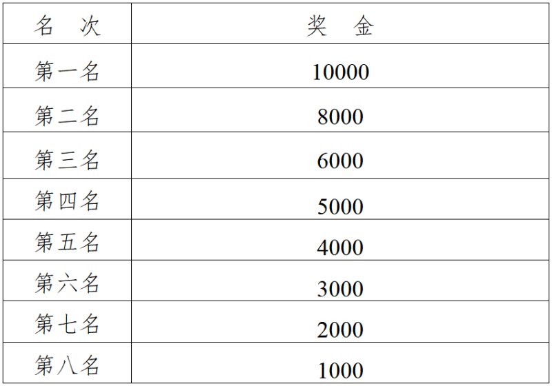 2025衡水湖马拉松(赛事规程)（3）