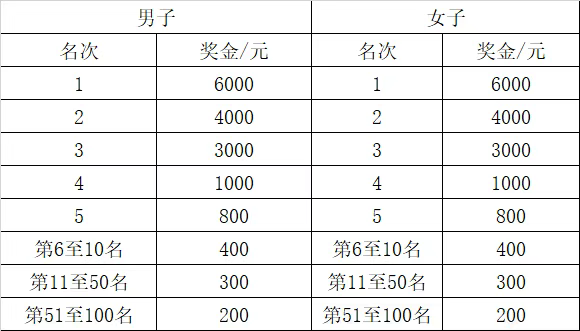 2025兴化马拉松赛(赛事规程)（5）