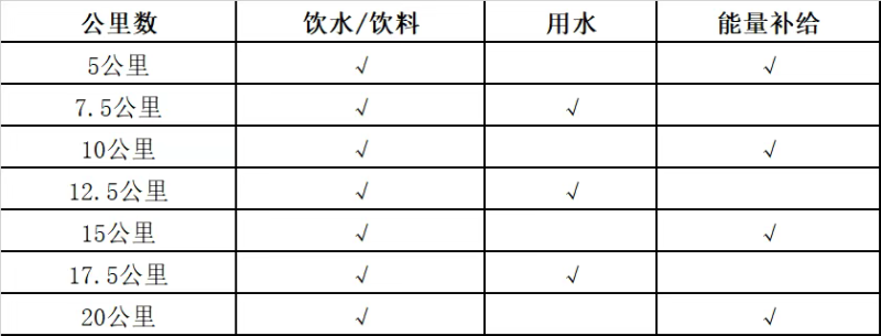2025兴化马拉松赛(赛事规程)（3）