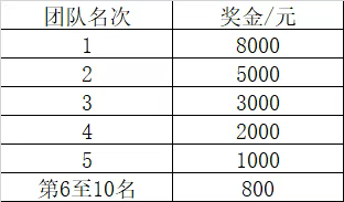 2025兴化马拉松赛(赛事规程)（7）