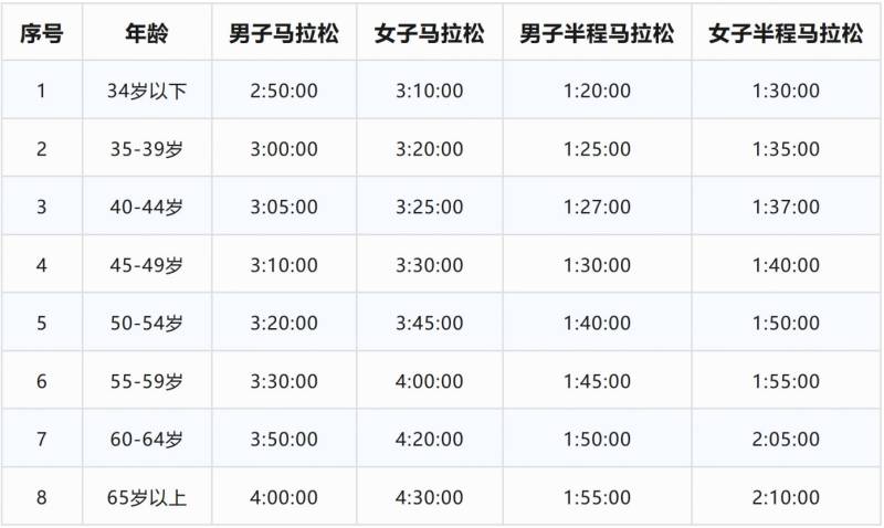 2025长沙马拉松直通名额