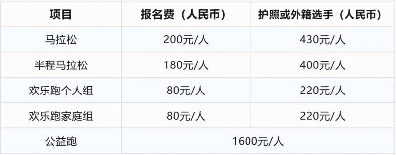 2025长沙马拉松全指南（报名时间+报名入口+赛事信息）（6）