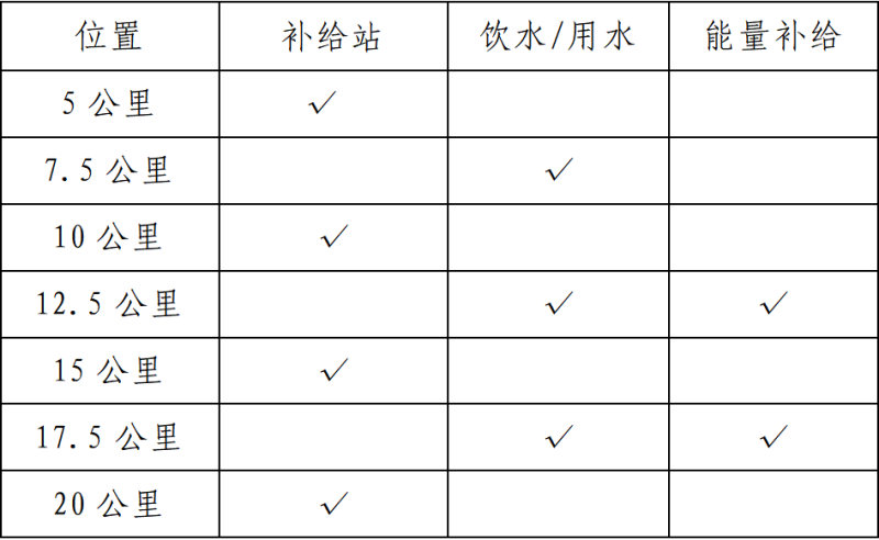 2025南昌赣江半程马拉松(赛事规程)（5）