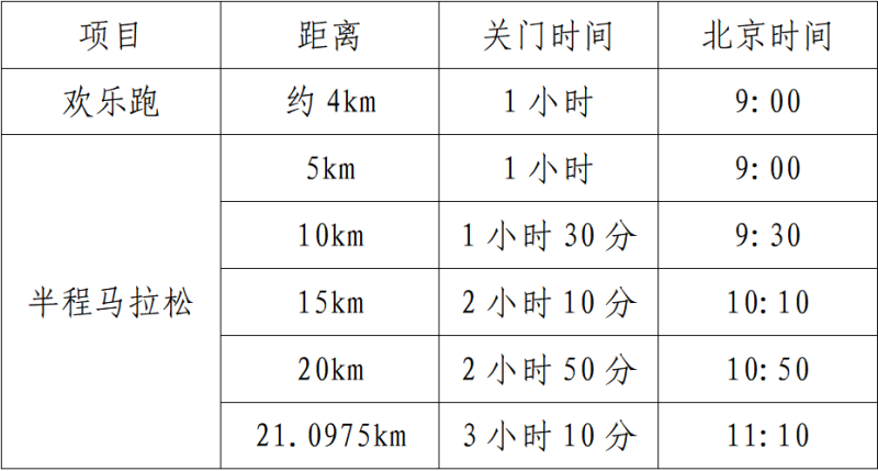 2025南昌赣江半程马拉松(赛事规程)（4）
