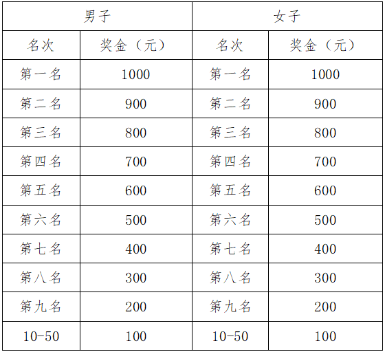 恒丰银行·2025济南（泉城）马拉松(赛事规程)（5）