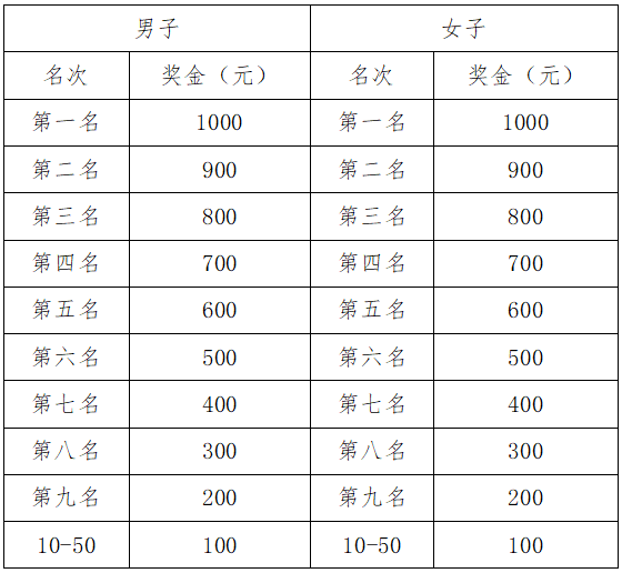 恒丰银行·2025济南（泉城）马拉松(赛事规程)（7）