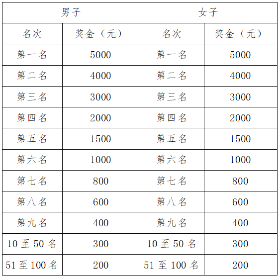 恒丰银行·2025济南（泉城）马拉松(赛事规程)（6）