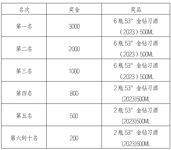 2025“金钻习酒”美丽中国·全民健身跑（陕西·西安站）(赛事规程)（5）