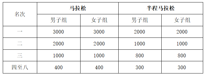 2025大美青海高原马拉松组官网网址（3）