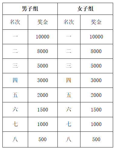 2025大美青海高原马拉松组委会奖金是多少？