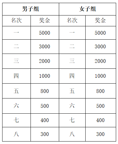2025大美青海高原马拉松组委会联系方式（2）