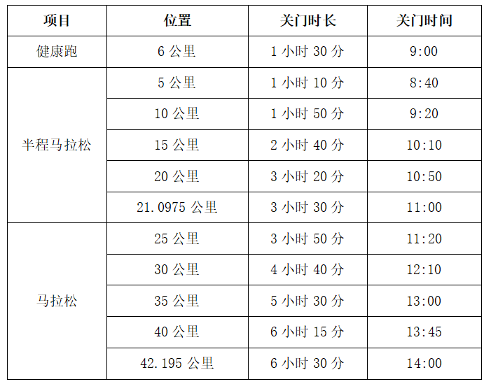2025大美青海高原马拉松竞赛规程（2）