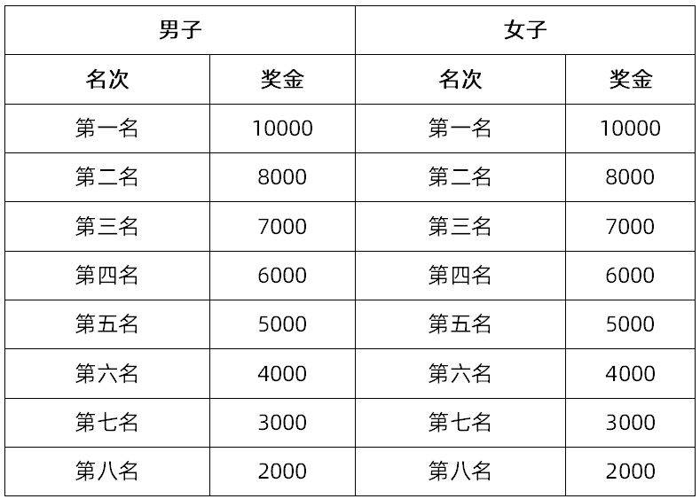 2025宝鸡马拉松竞赛规程(时间+地点+线路+报名+奖励)(4) 2025宝鸡马拉松竞赛规程(时间+地点+线路+报名+奖励)(4)