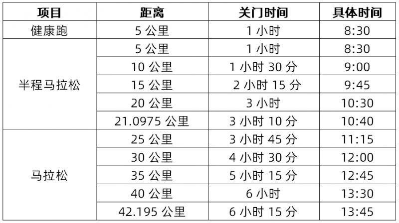 2025宝鸡马拉松竞赛规程(时间+地点+线路+报名+奖励) 2025宝鸡马拉松竞赛规程(时间+地点+线路+报名+奖励)
