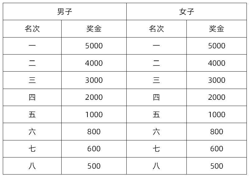 2025宝鸡马拉松竞赛规程(时间+地点+线路+报名+奖励)(5) 2025宝鸡马拉松竞赛规程(时间+地点+线路+报名+奖励)(5)
