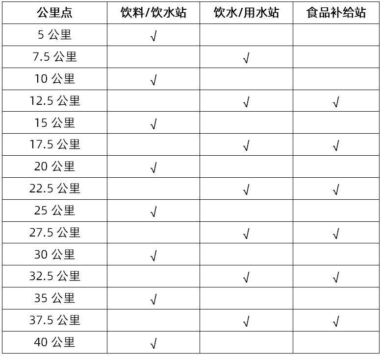 2025宝鸡马拉松竞赛规程(时间+地点+线路+报名+奖励)(2) 2025宝鸡马拉松竞赛规程(时间+地点+线路+报名+奖励)(2)