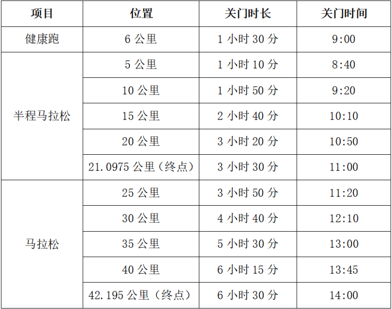 2025大美青海高原马拉松(赛事规程)（2）