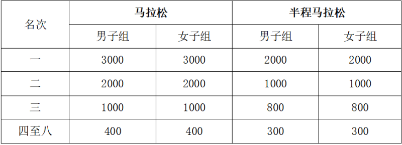 2025大美青海高原马拉松(赛事规程)（7）